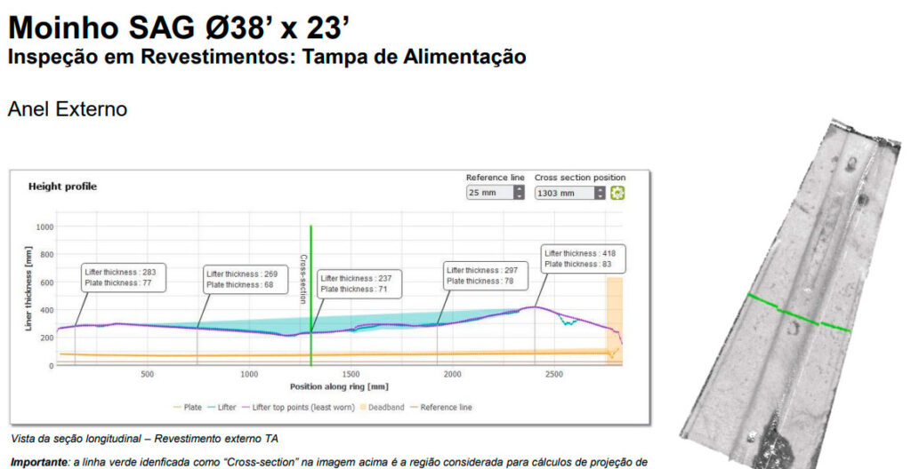 Monitoramento de desgaste estrutural e de componentes através de escaneamento 3D e nuvem de pontos