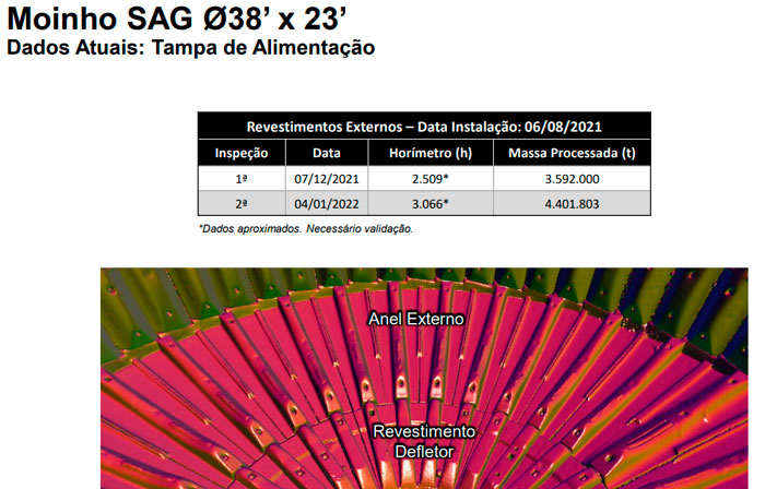 Monitoramento de desgaste estrutural e de componentes através de escaneamento 3D e nuvem de pontos