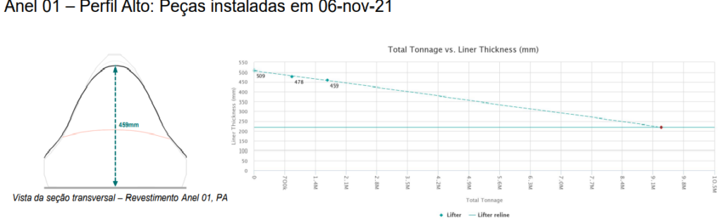 Monitoramento de desgaste estrutural e de componentes através de escaneamento 3D e nuvem de pontos