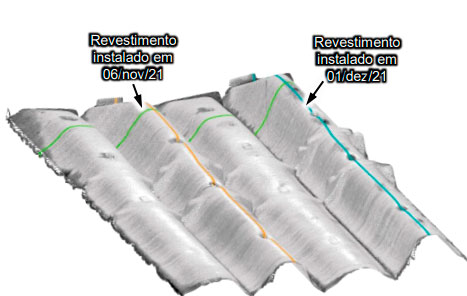 Monitoramento de desgaste estrutural e de componentes através de escaneamento 3D e nuvem de pontos